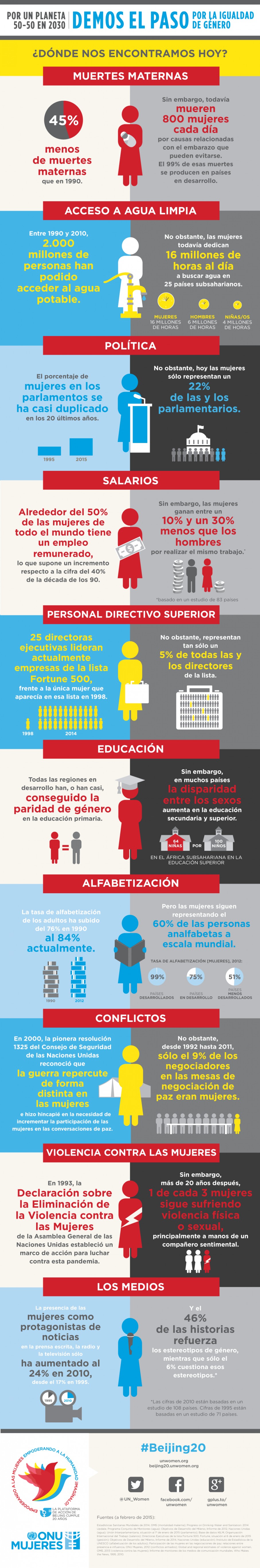 IgualdadDeGnero
