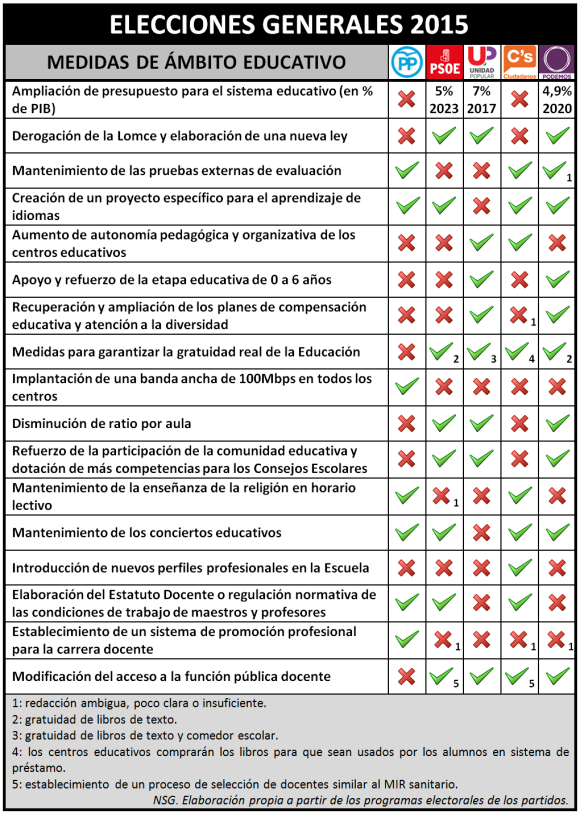 comparativa